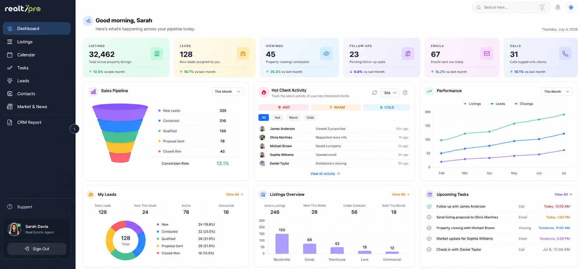 Realtipro CRM dashboard